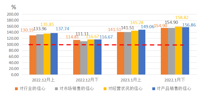 正在上传...